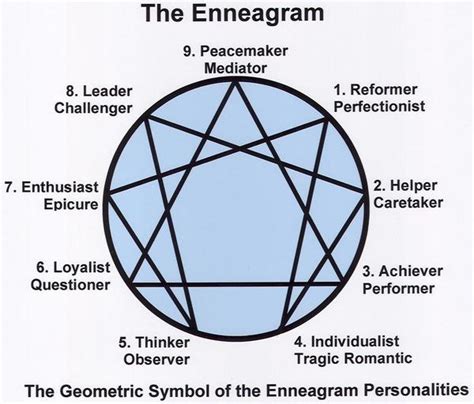 enneagram types  uncomfortably real    favorite