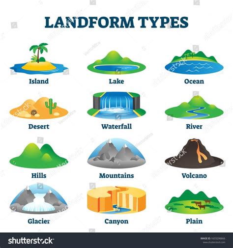 landform types vector illustration labeled geological educational