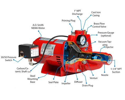 water heater alarm red lion pump parts diagram