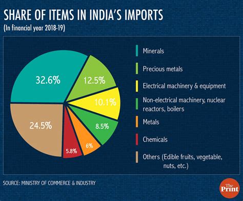trump modi govts tussle  trade     india imports