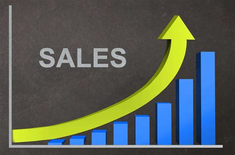 improve  sales performance onlinereach