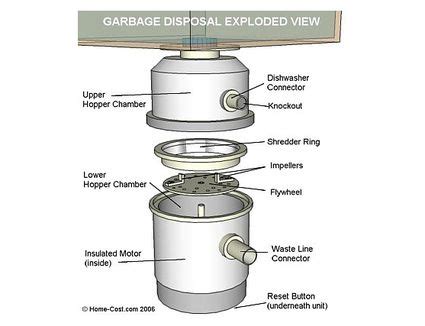 troubleshooting garbage disposal problems