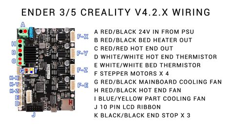 board upgrade wiring render