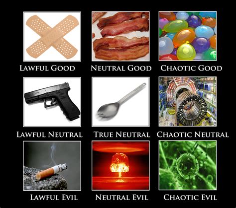 objects by alignment dandd alignment charts pinterest