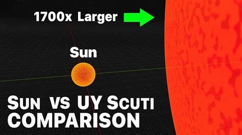 sun compared  uy scuti  biggest star  discovered  youtube