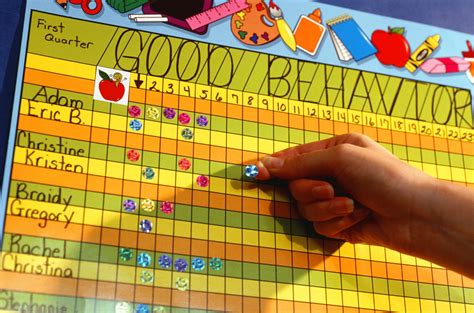 classroom behavior incentives  extrinsic rewards