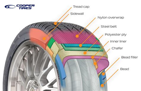 spotlight cooper tire shares  art science  tire design autoinc