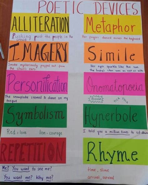 beautiful anchor chart  poetic devices poetic devices poetic