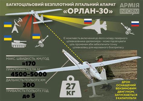 ukraine captured  rare russian drone orlan    fly  km  speeds    kmh