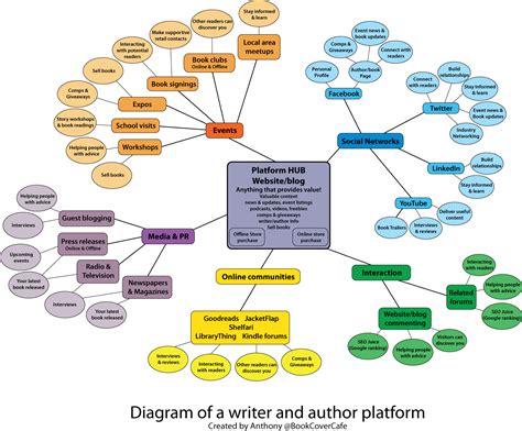 book marketing plan  publishing lab