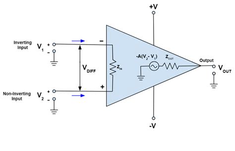 Operational Amplifier Feedback Circuit Diagram