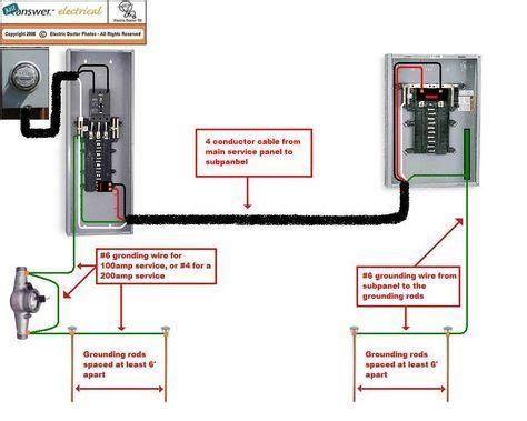 pictorial diagram  wiring  subpanel   garage electrical home electrical wiring