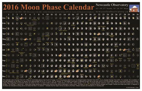 moon calendars newcastle observatory