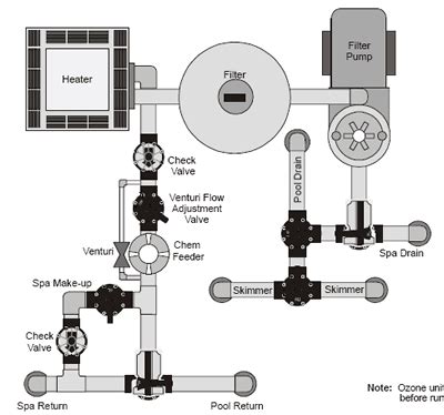 jandy valve plumbing schematics inyopoolscom swimming pools swimming pool plumbing diagram