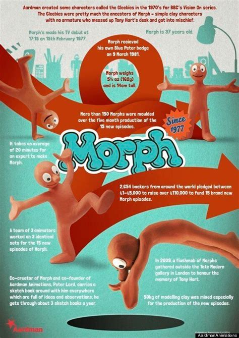 the amazing morph to return in 15 brand new episodes by aardman