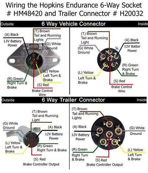 pin trailer light wiring diagram    plug   image