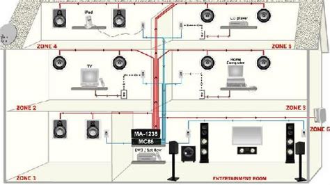 house audio system wiring diagram lalocositas