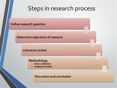research design  research methodology  design talk