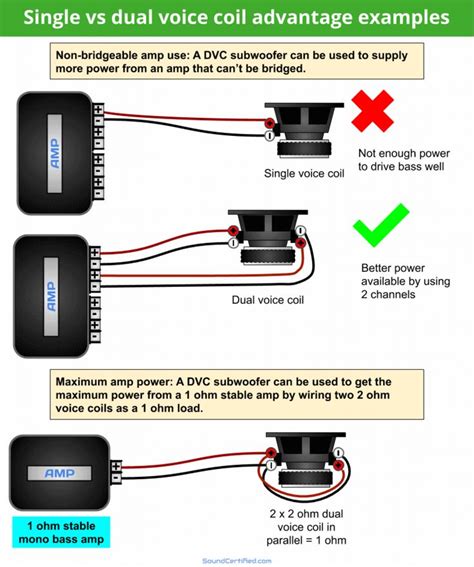 goartsy subwoofer  amp wiring diagram
