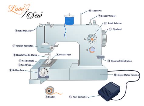 sewing machine work love sew
