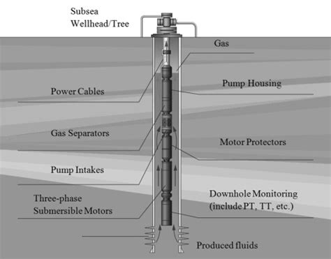 top    submersible pump sketch super hot ineteachers