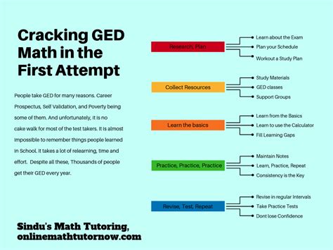 how to pass ged math test ged math tutor ged math