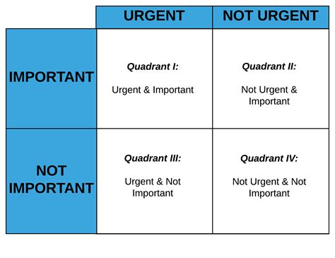 time management matrix quadrant images   finder