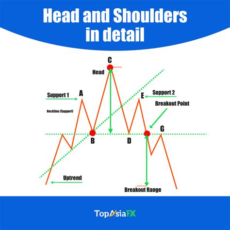 head  shoulders charting