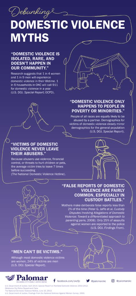 infographic debunking domestic violence myths palomar