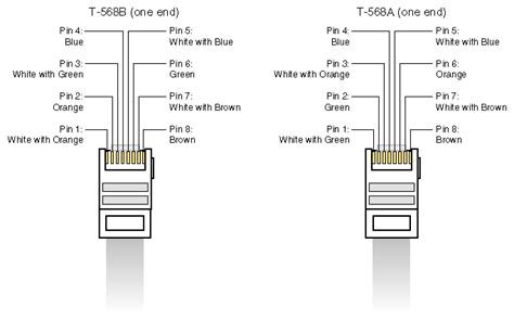 ethernet cable diagram wiring diagram  schematics