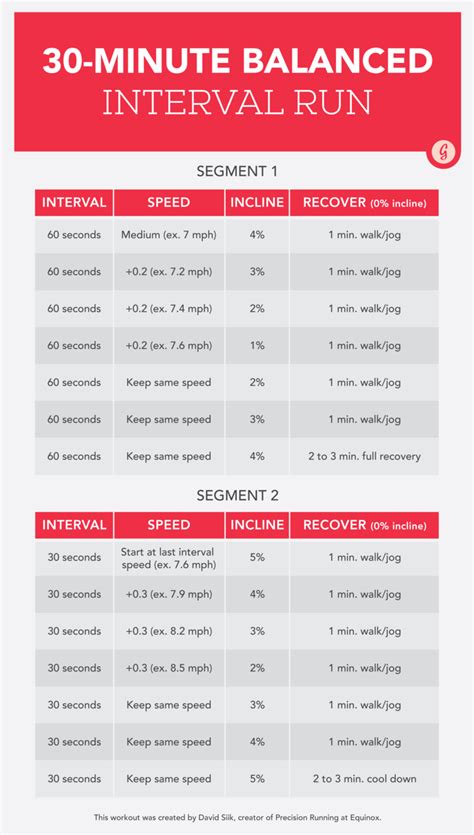 an interval workout for the treadmill jane s best fitness