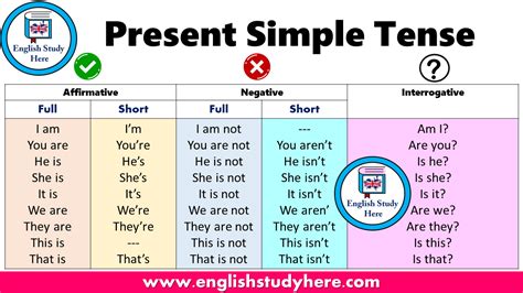 present simple tense table english study