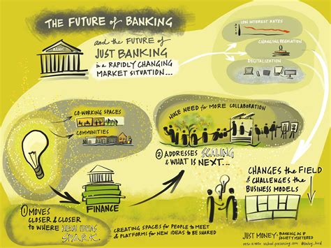 sign in or register future of banking banking business strategy