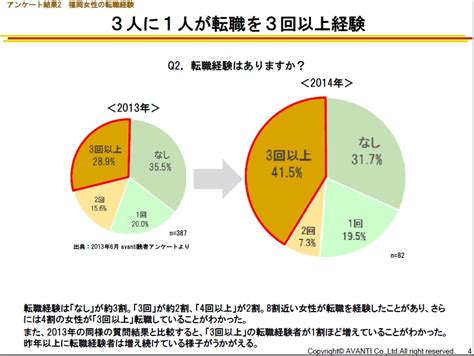 【福岡の女性たちの働く意識や転職に関する実態調査アンケート】結果が出ました！｜アヴァンティオンライン