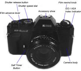 dunkerson blog camera parts