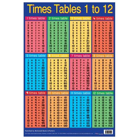 blog   multiplication chart times table chart times tables