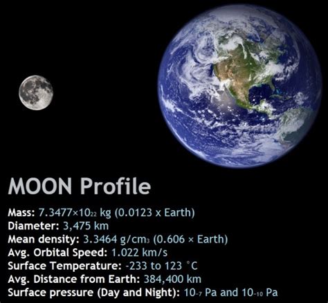 interesting facts   earths moon rankred