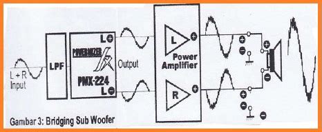 rahasia mengoptimalkan power amplifier   miliki belajar