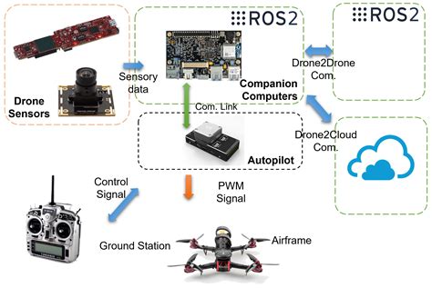 applied sciences  full text design   autonomous cooperative drone swarm
