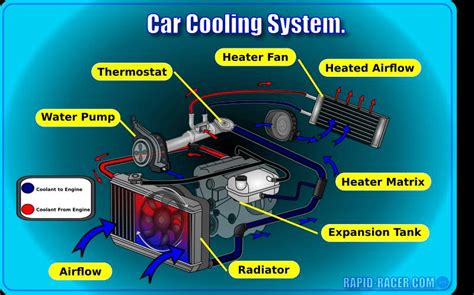 cooling system work     types  cooling  scientific