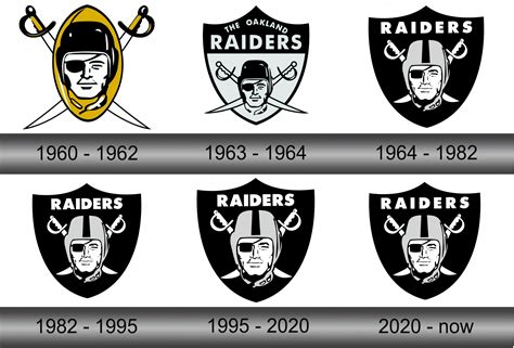 oakland raiders logo  symbol meaning history sign