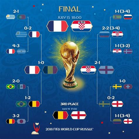 Recapping The World Cup Semi Final Sourcefrias