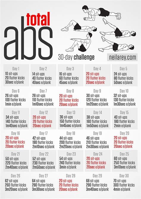 pin by kaitlynn clark on fitness total abs abs challenge 30 day ab
