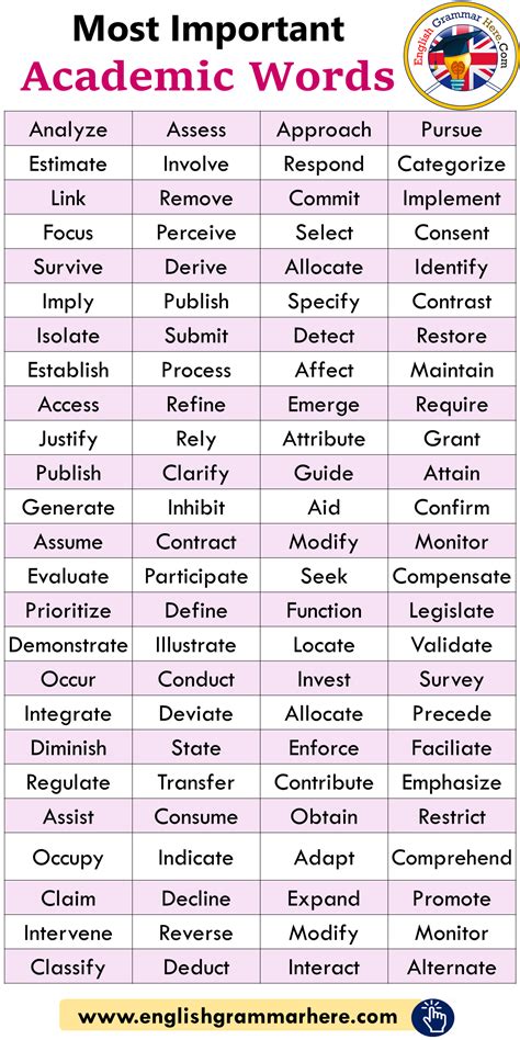 important academic words list english grammar
