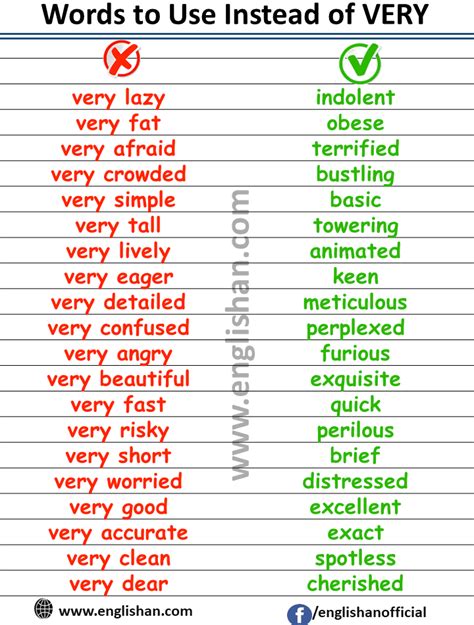 words       improve english englishan
