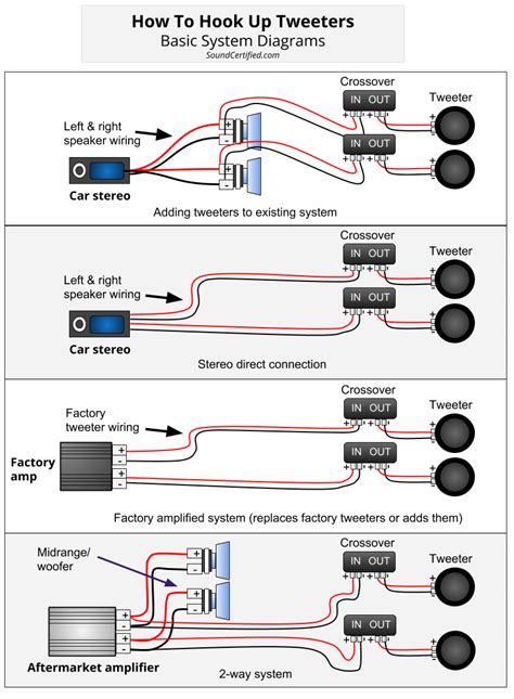 car speaker wiring diagram system diagram printable hafsa wiring