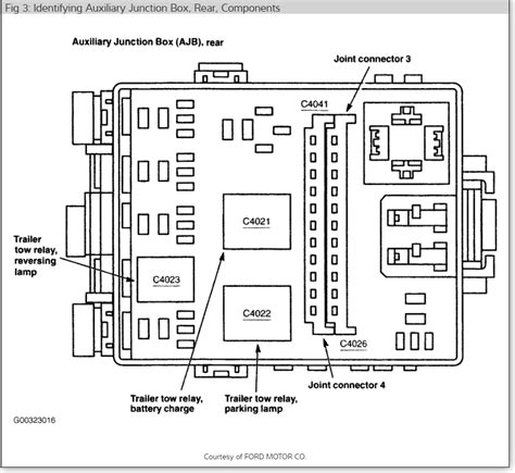 ford ranger starter wiring diagram cochic
