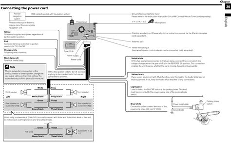 pioneer avh xdvd wiring diagram wiring diagram