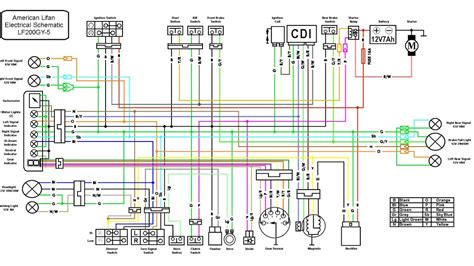 cc scooter wiring diagram cadicians blog