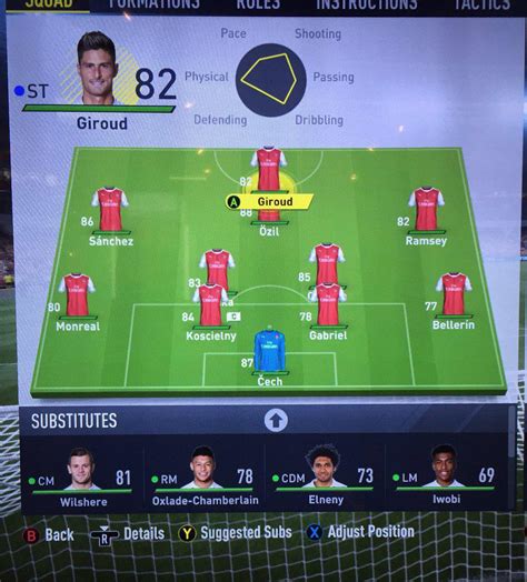 arsenals fifa  player ratings revealed